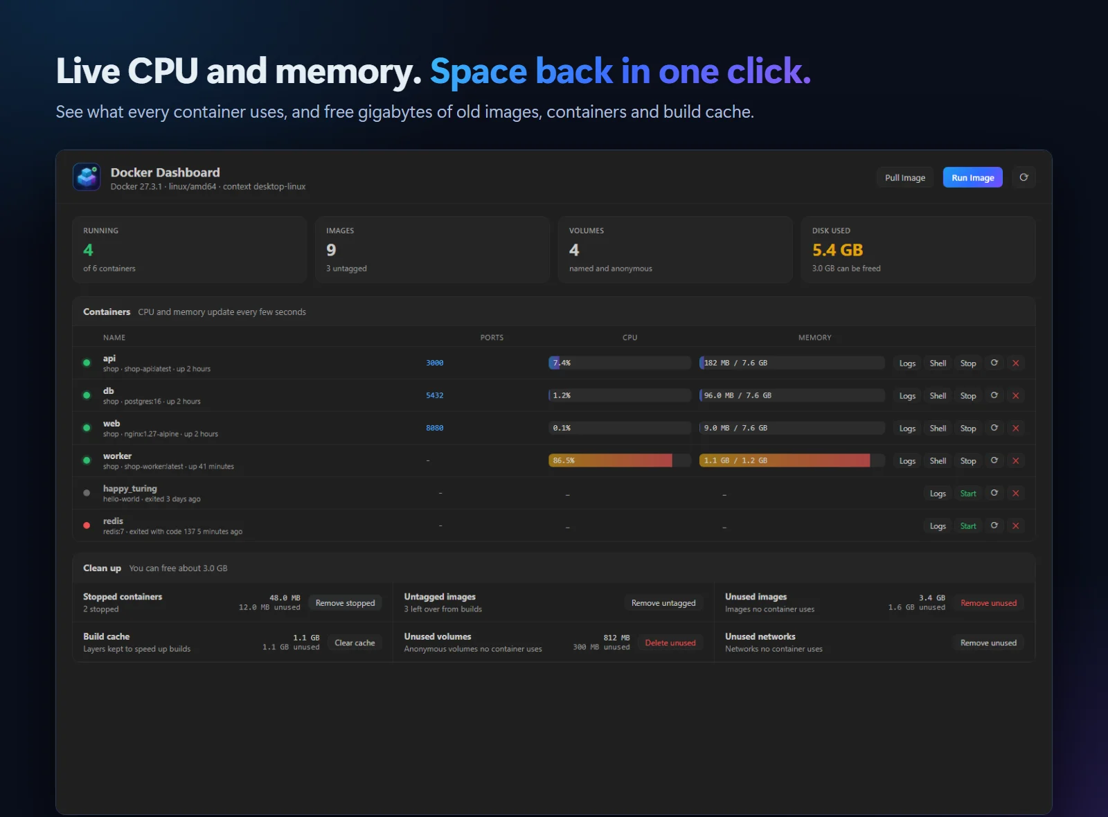 The Docker Dashboard: running containers with live CPU and memory bars, disk use, and a cleanup section that can free about 3 GB