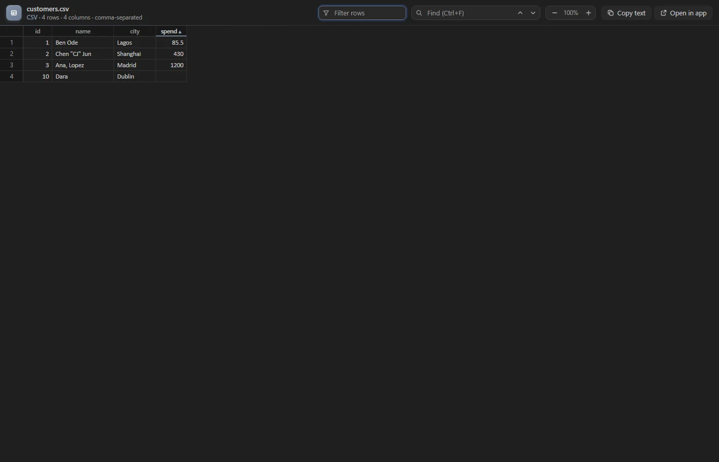 A CSV file as a table sorted by spend, with a filter box