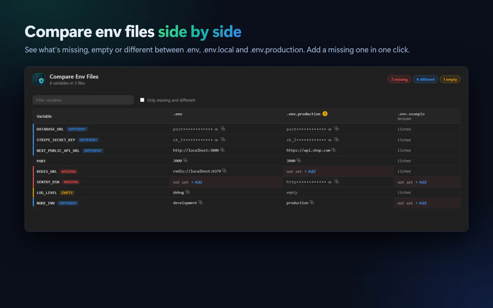 The Compare panel with .env, .env.production and .env.example side by side, and missing, different and empty variables marked