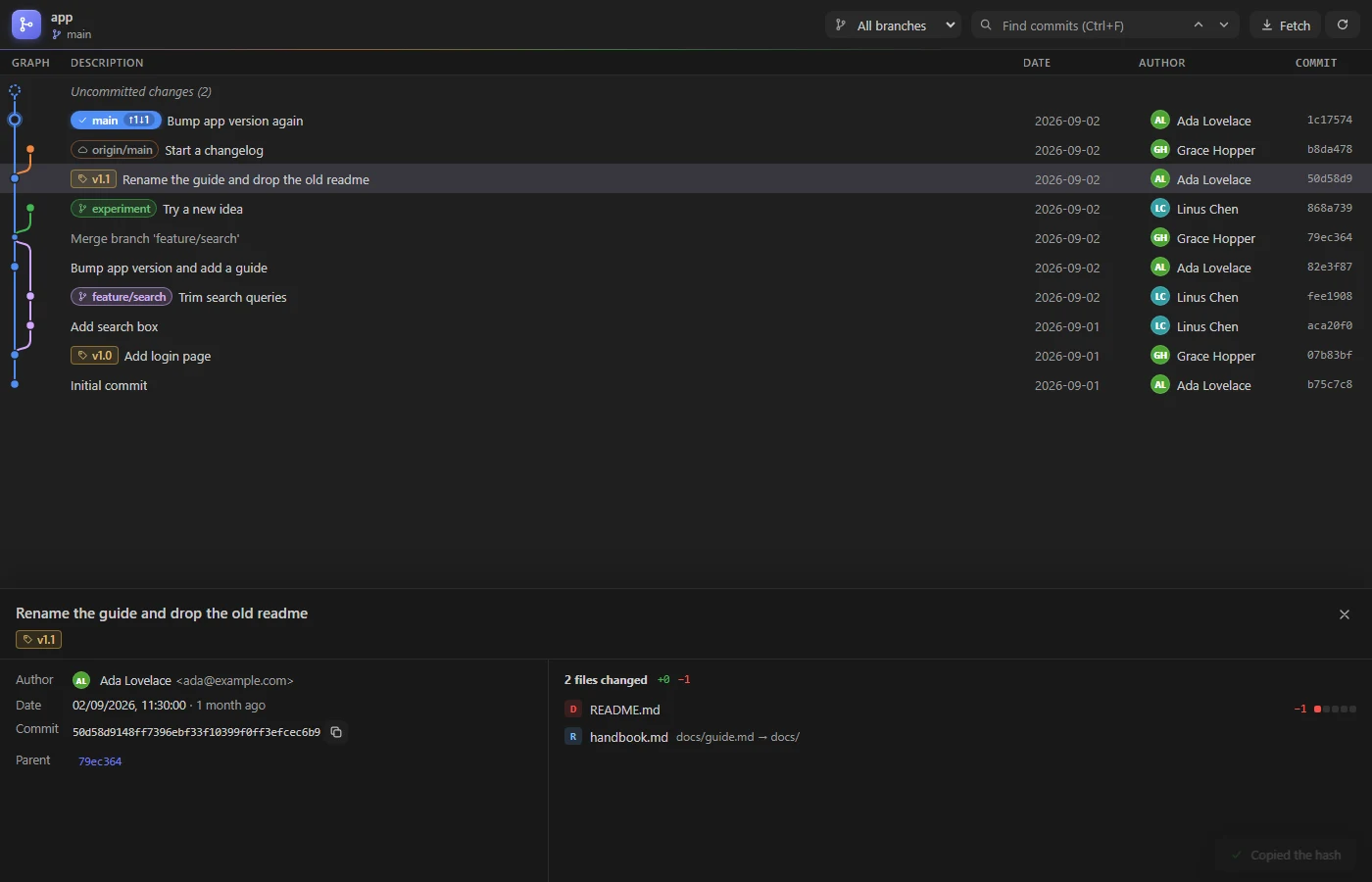A commit’s details: message, author, date, hash, parent and its changed files with line counts