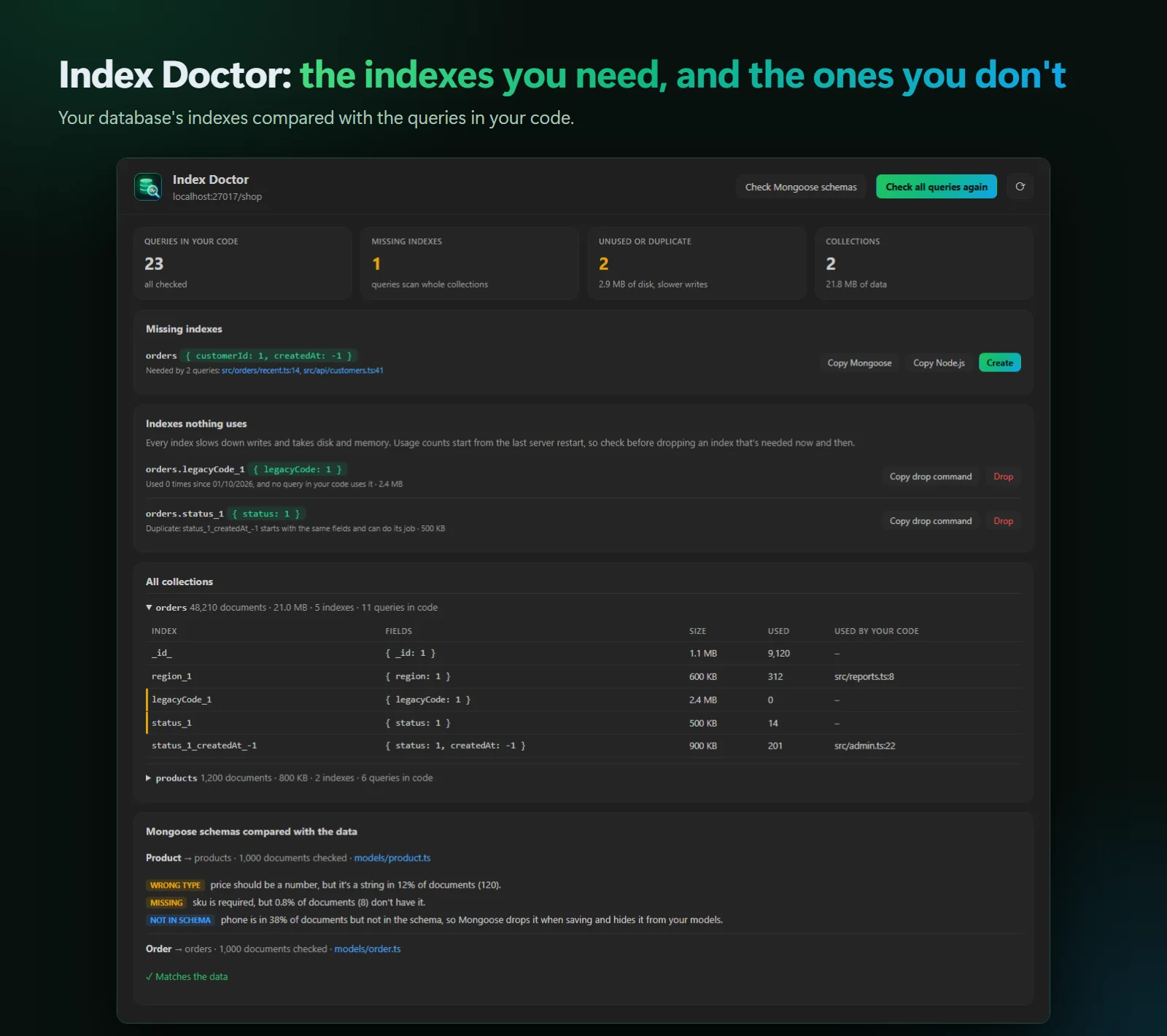 Index Doctor: a missing index, an unused index, a duplicate index, every collection's indexes, and Mongoose schemas compared with the data