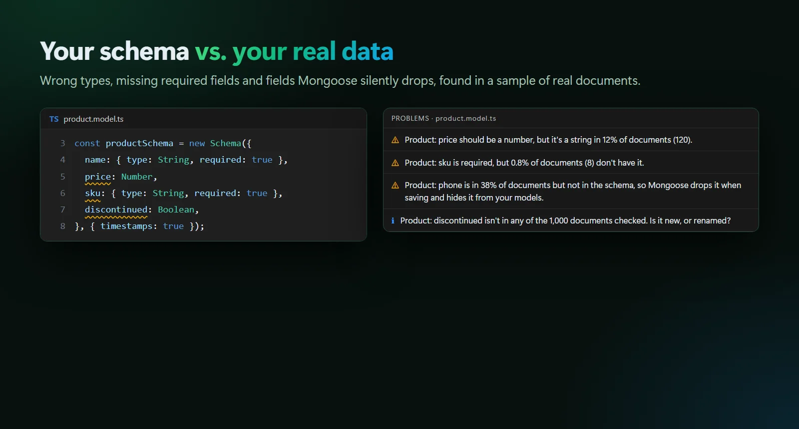 A Mongoose schema with underlined fields, and problems where documents don't match it